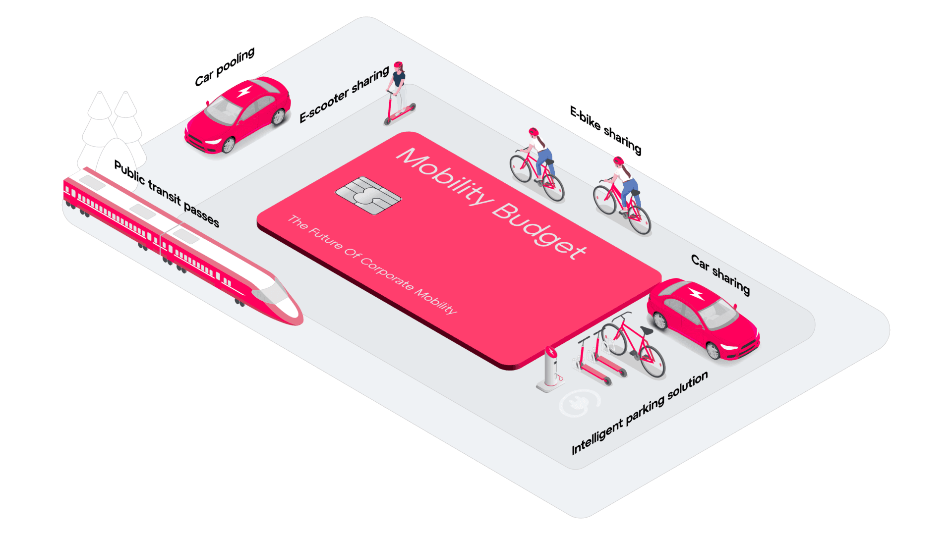 Mobility budget - Urban Connect