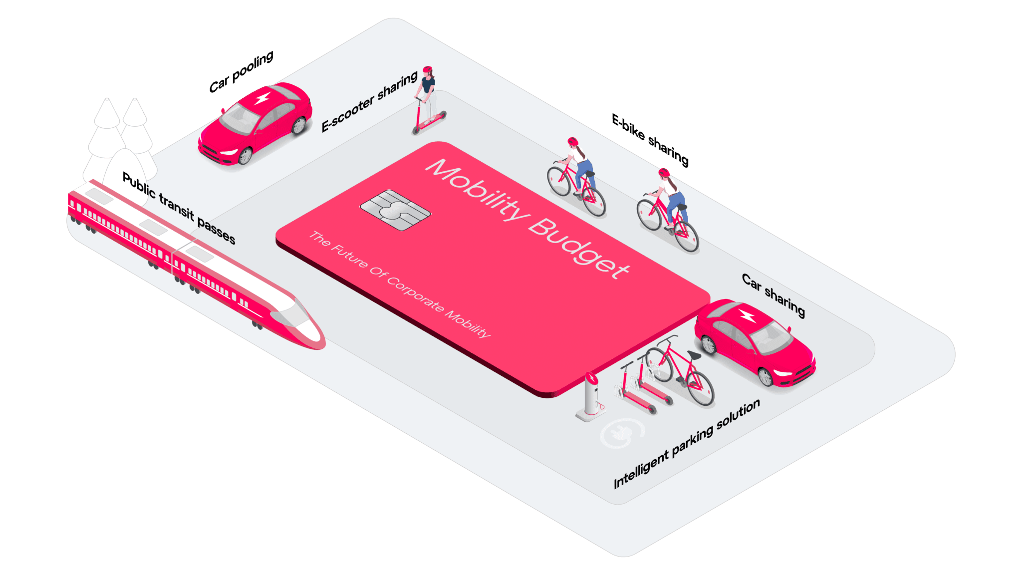 Mobilitätsbudget für Mitarbeitende - Urban Connect